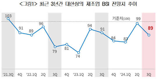 자료: 대한상공회의소